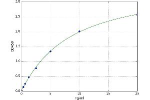 Leukotriene A4 Hydrolase (LTA4H) ELISA Kit