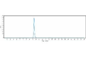 anti-GD2 (Naxitamab Biosimilar) antibody