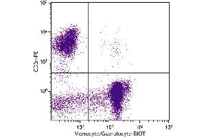 Porcine peripheral blood lymphocytes, monocytes, and granulocytes were stained with Mouse Anti-Porcine Monocyte/Granulocyte-BIOT. (Monocyte/Granulocyte antibody  (Biotin))