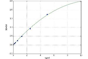 Platelet Glycoprotein IIb-IIIa Complex (GPIIb/IIIa) ELISA Kit