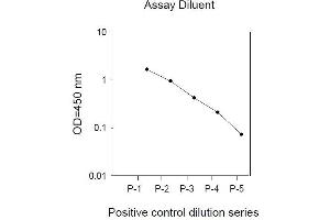 STAT5A ELISA Kit