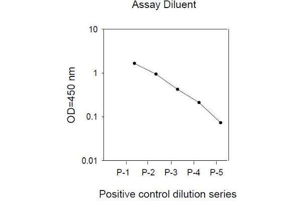 STAT5A ELISA Kit