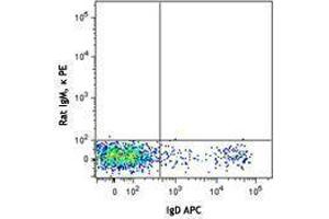 Flow Cytometry (FACS) image for anti-T and B cell Activation Marker antibody (PE) (ABIN2667333) (T and B cell Activation Marker antibody (PE))