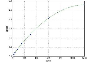 Diacylglycerol O-Acyltransferase 1 (DGAT1) ELISA Kit