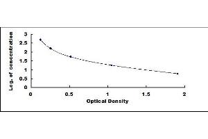 Typical standard curve (TRH ELISA Kit)