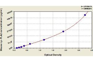 PLA2G7 ELISA Kit