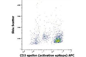 Flow cytometry intracellular staining pattern of Jurkat cell suspension using anti-human CD3 activation epitope (APA1/1) APC antibody (concentration in sample 2 μg/mL). (CD3 antibody  (APC))