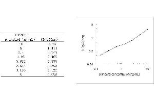 ELISA image for Plasminogen Activator Inhibitor 1 (SERPINE1) ELISA Kit (ABIN456178)