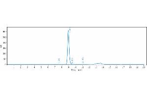 anti-IL5RA (Benralizumab Biosimilar) antibody