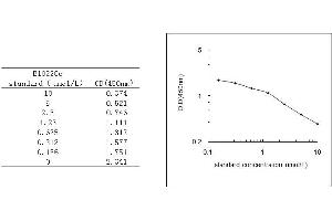 ELISA image for beta-hydroxybutyric Acid (BHBA) ELISA Kit (ABIN1123742) (BHBA ELISA Kit)