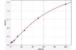 Liver Arginase ELISA Kit