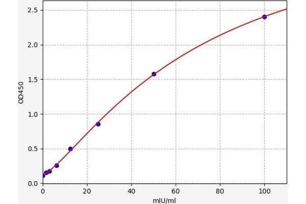 Liver Arginase ELISA Kit