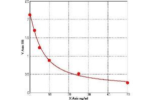 ELISA image for Mucin 1 (MUC1) ELISA Kit (ABIN993371) (MUC1 ELISA Kit)