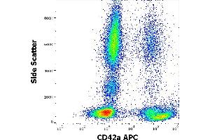 Flow cytometry surface staining pattern of human peripheral whole blood stained using anti-human CD42a (GR-P) APC antibody (10 μL reagent / 100 μL of peripheral whole blood). (CD42a antibody  (APC))