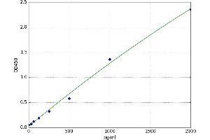Complement Decay-Accelerating Factor (CD55) ELISA Kit