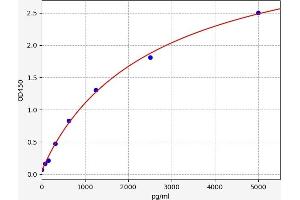 ID1 ELISA Kit