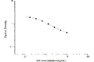 Typical standard curve (Metanephrine ELISA Kit)