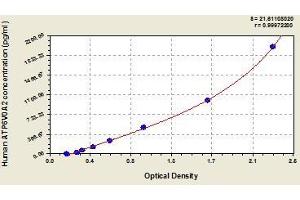 ATP6V0A2 ELISA Kit
