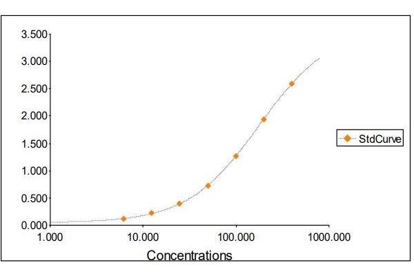 IgD ELISA Kit