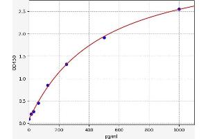 Gastrokine 2 (GKN2) ELISA Kit