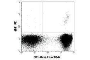 Flow Cytometry (FACS) image for anti-TCR V Alpha24-J Alpha18 antibody (ABIN2665395) (TCR V Alpha24-J Alpha18 antibody)