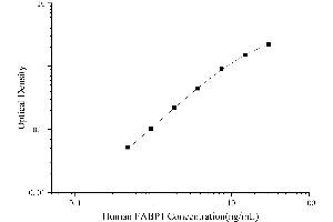 Fatty Acid Binding Protein 1, Liver (FABP1) ELISA Kit