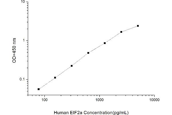 EIF2A ELISA Kit