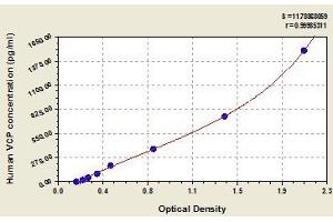 Typical standard curve (VCP ELISA Kit)