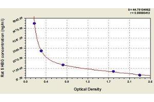 Typical standard curve (ABP ELISA Kit)