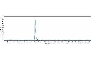 anti-PDCD1 (Ezabenlimab Biosimilar) antibody