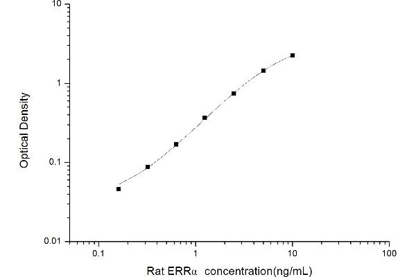 ESRRA ELISA Kit