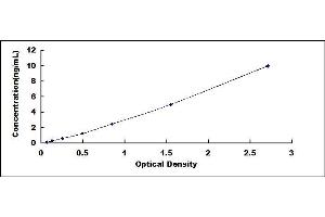 Typical standard curve (HAVCR1 ELISA Kit)