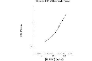 Image no. 1 for Eosinophil Peroxidase (EPX) ELISA Kit (ABIN5564595) (EPX ELISA Kit)