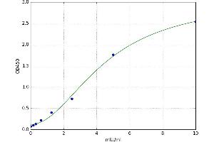 Monoamine Oxidase A (MAOA) ELISA Kit