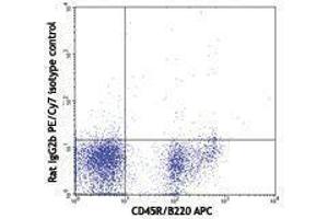 Flow Cytometry (FACS) image for anti-CD93 (CD93) antibody (PE-Cy7) (ABIN2659569) (CD93 antibody  (PE-Cy7))