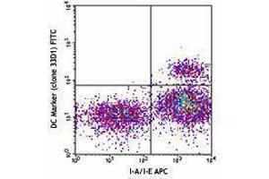 Flow Cytometry (FACS) image for anti-DC Marker antibody (FITC) (ABIN2661877) (DC Marker antibody (FITC))