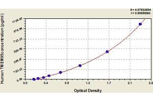 Typical Standard Curve (TMEM95 ELISA Kit)