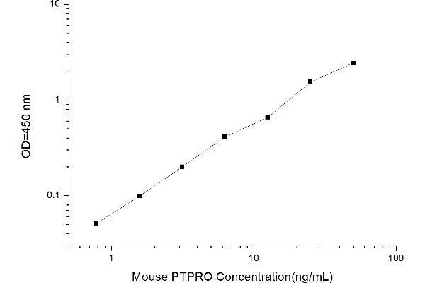 PTPRO ELISA Kit