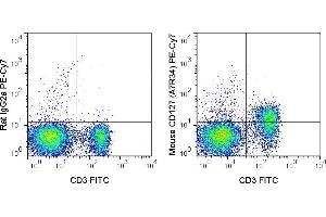 C57Bl/6 splenocytes were stained with FITC Anti-Mouse CD3 (ABIN6961635) and 0. (IL7R antibody  (PE-Cy7))