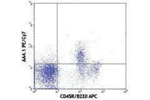 Flow Cytometry (FACS) image for anti-CD93 (CD93) antibody (PE-Cy7) (ABIN2659569) (CD93 antibody  (PE-Cy7))