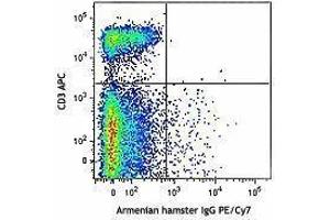 Flow Cytometry (FACS) image for anti-T-Cell Receptor gamma/delta (TCR gamma/delta) antibody (PE-Cy7) (ABIN2659607) (TCR gamma/delta antibody  (PE-Cy7))