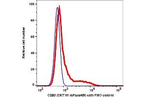 Flow Cytometry (FACS) image for anti-CD38 antibody (mFluor™450) (ABIN7076538) (CD38 antibody  (mFluor™450))