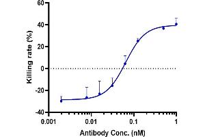 anti-GPC3 (Codrituzumab Biosimilar) antibody