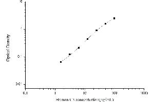 Typical standard curve (C3 ELISA Kit)