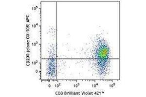 Flow Cytometry (FACS) image for anti-CD200 Receptor 1 (CD200R1) antibody (APC) (ABIN2657016) (CD200R1 antibody  (APC))