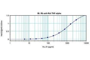 Image no. 1 for anti-Tumor Necrosis Factor alpha (TNF alpha) antibody (Biotin) (ABIN465746)
