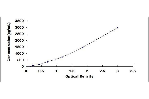 DEFA6 ELISA Kit