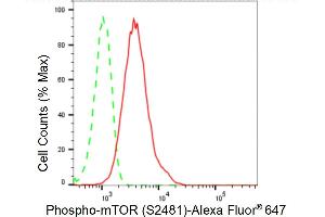Flow cytometric analysis of Phospho-mTOR (S) expression in HepG2 cells using Phospho-mTOR (S) antibody (ABIN7799349), 1:2,000). (Recombinant MTOR antibody  (pSer2481))