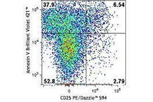 Flow Cytometry (FACS) image for anti-ADP-Ribosyltransferase 2b (Art2b) antibody (ABIN2656684) (Recombinant ART2.2/Art2b antibody)