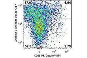 Flow Cytometry (FACS) image for anti-ARTC2 Nanobody antibody (ABIN2656685) (ARTC2 Nanobody antibody)